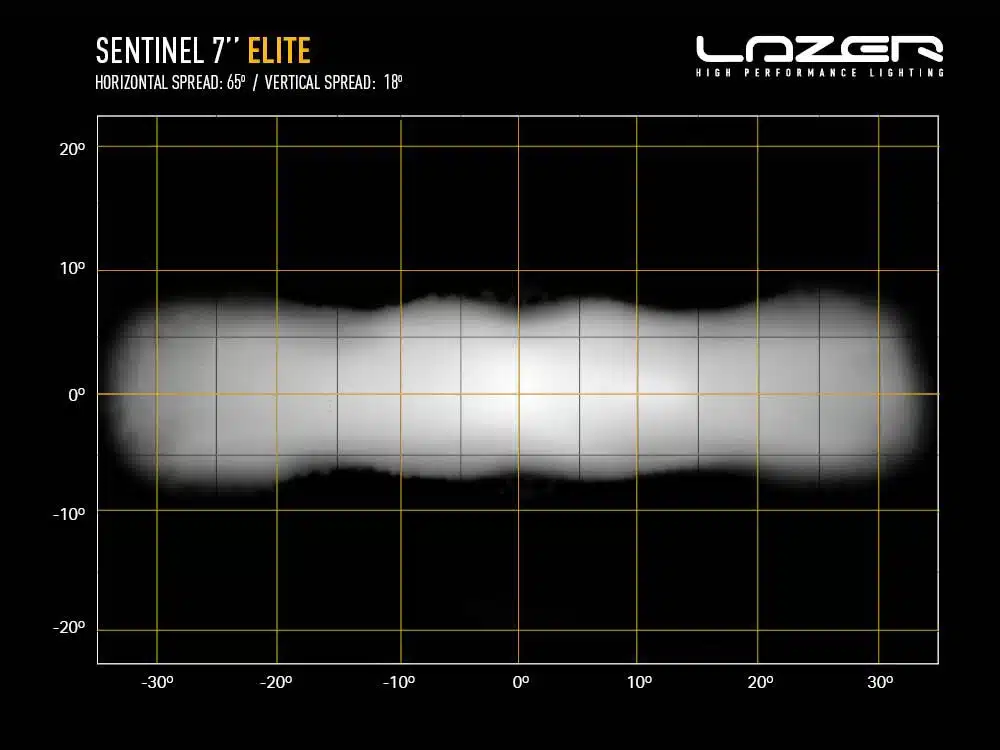 Sentinel 7” Elite Zwart - Afbeelding 13