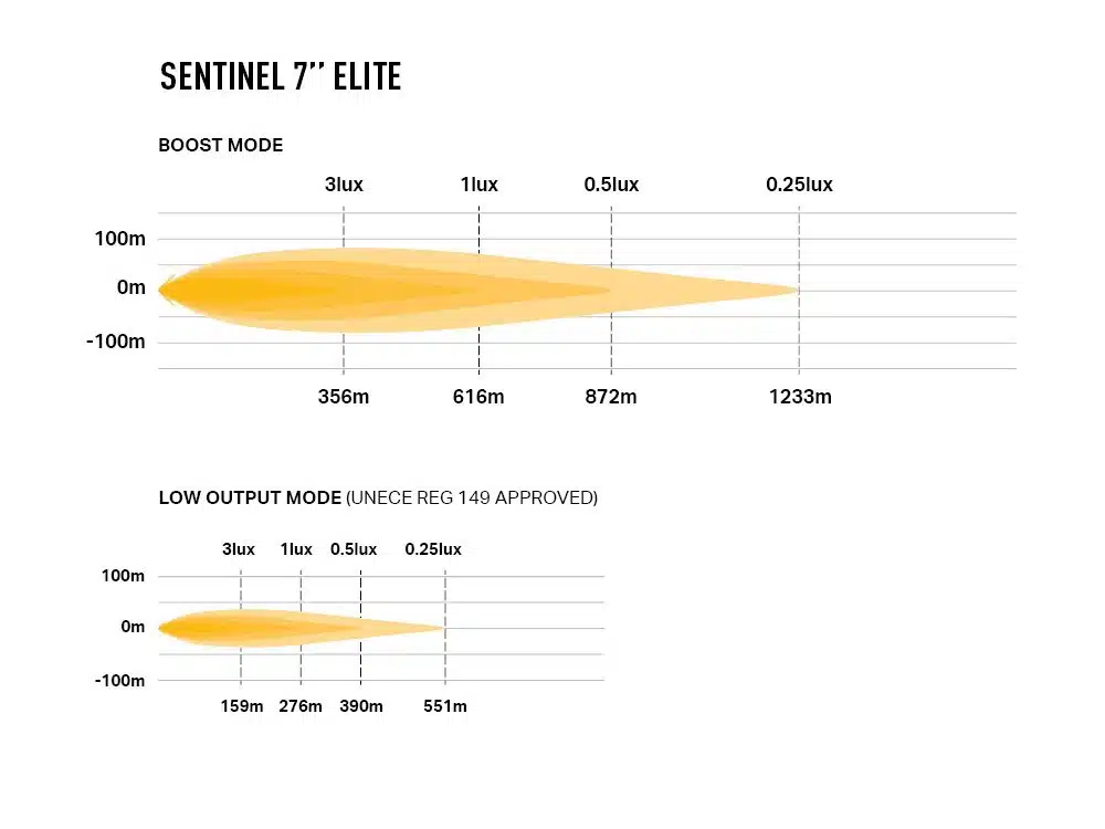 Sentinel 7” Elite Zwart - Afbeelding 11