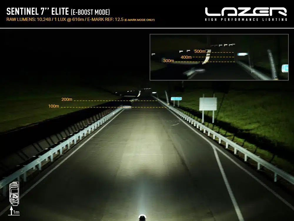 Sentinel 7” Elite Zwart - Afbeelding 12