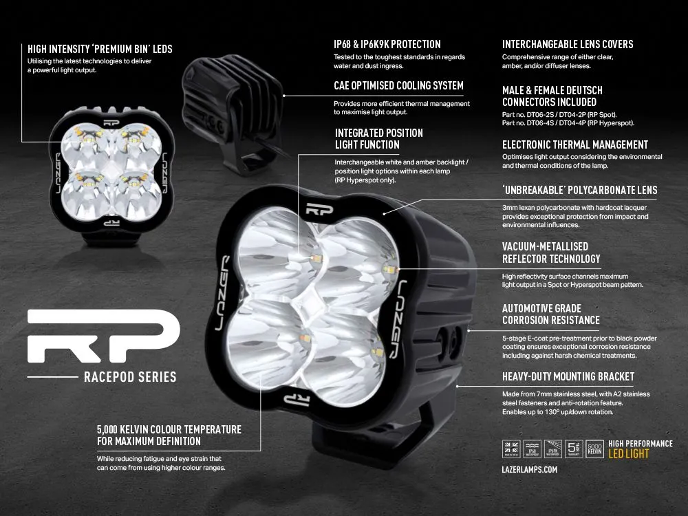 RP Spot LED Lampe – Bild 8
