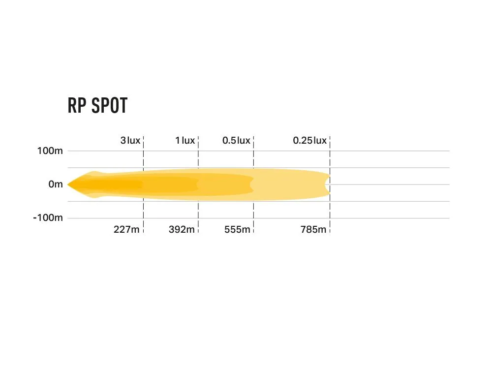 RP Spot LED Lampe – Bild 9