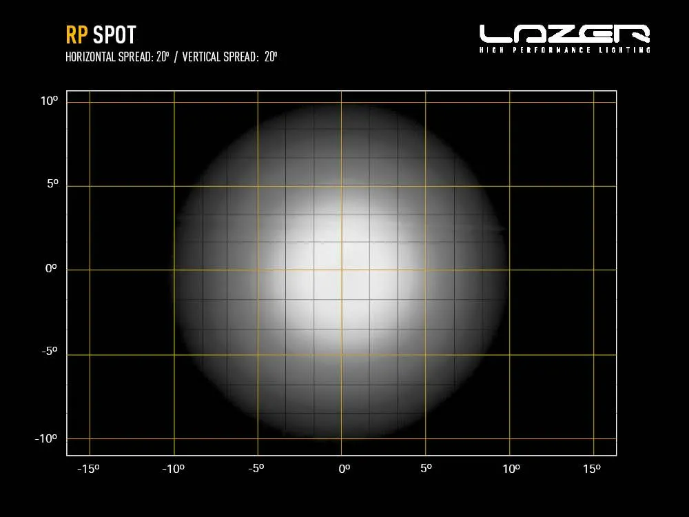 RP Spot LED Lampe – Bild 10