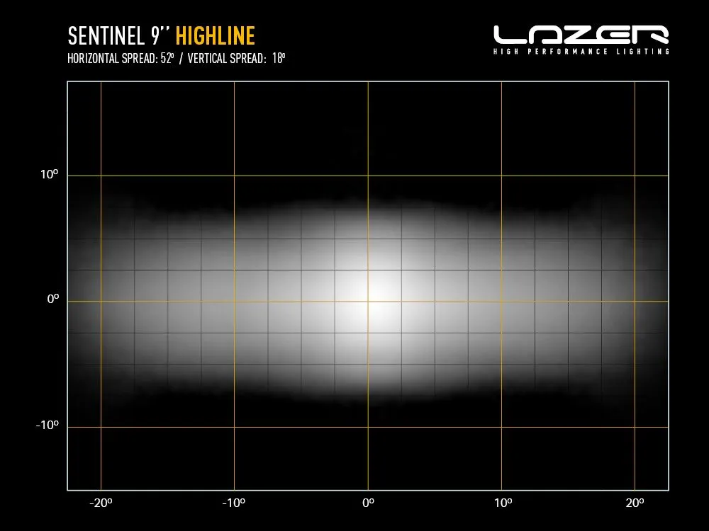 Sentinel 9'' Highline - Image 8