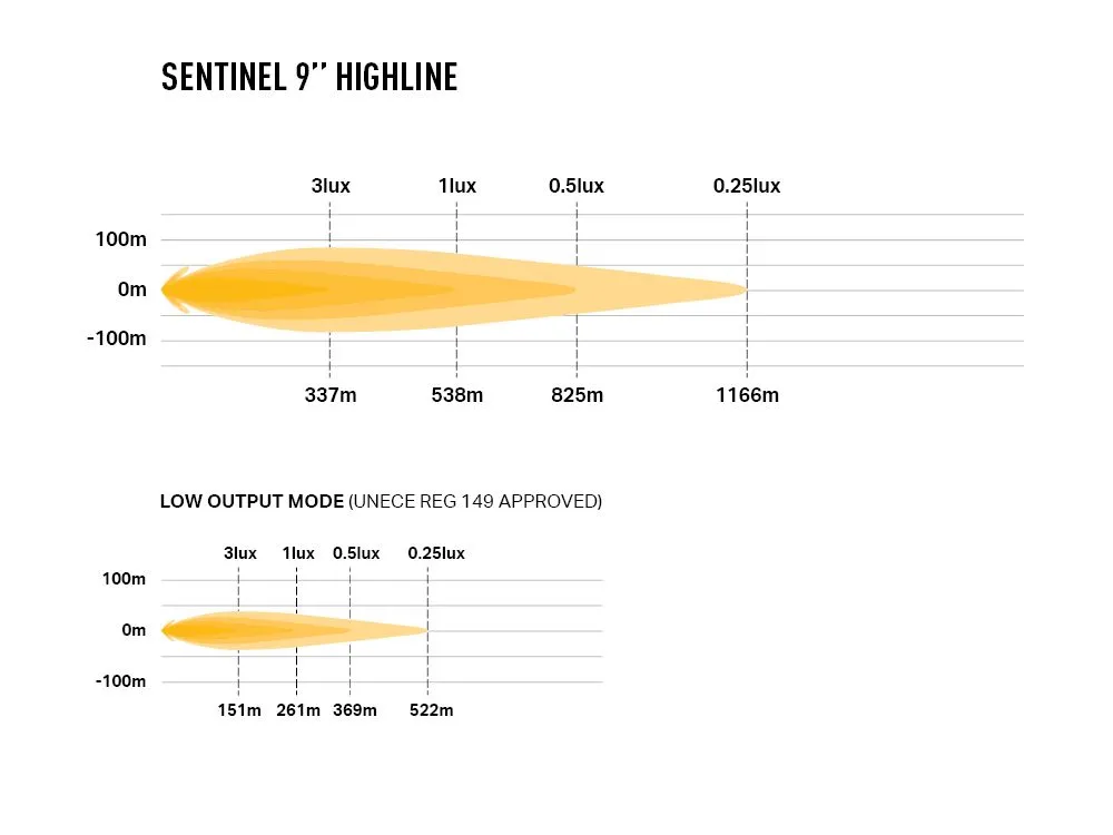 Sentinel 9'' Highline - Image 9